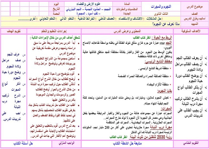 أوراق عمل علوم الارض والفضاء مسارات