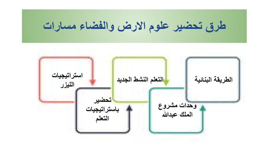 أوراق عمل علوم الارض والفضاء مسارات