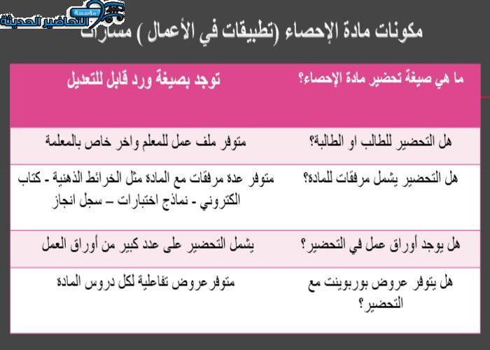 أوراق عمل مادة الإحصاء (تطبيقات في الأعمال ) مسارات