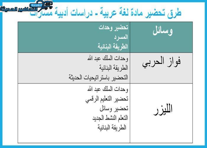 أوراق عمل مادة لغة عربية - دراسات أدبية مسارات