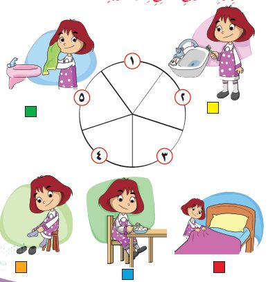 ورق عمل مادة المهارات الحياتية أول ابتدائي