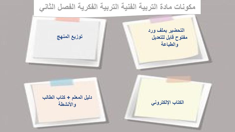 إثراءات منصة مدرستى التربية الفنية التربية الفكرية الفصل الثاني