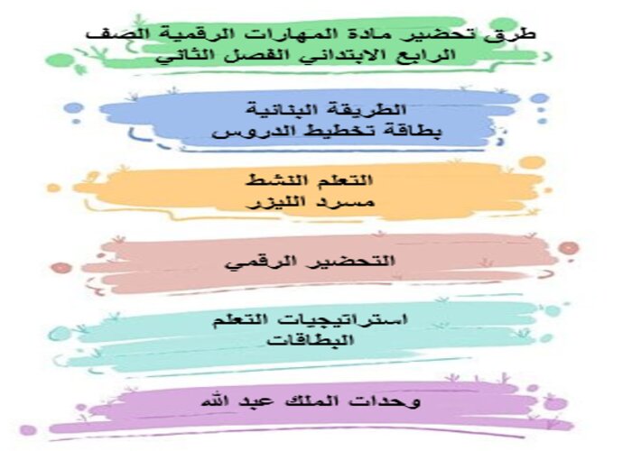 إثراءات منصة مدرستي المهارات الرقمية الصف الرابع الابتدائي الفصل الثاني
