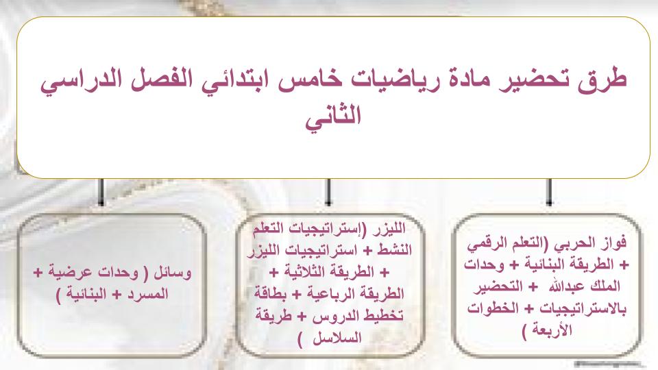 إثراءات منصة مدرستي مادة رياضيات خامس ابتدائي الفصل الثاني