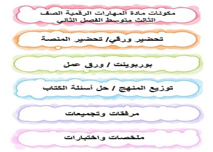 إثراءات منصه مدرستي المهارات الرقمية الصف الثالث متوسط الفصل الثاني