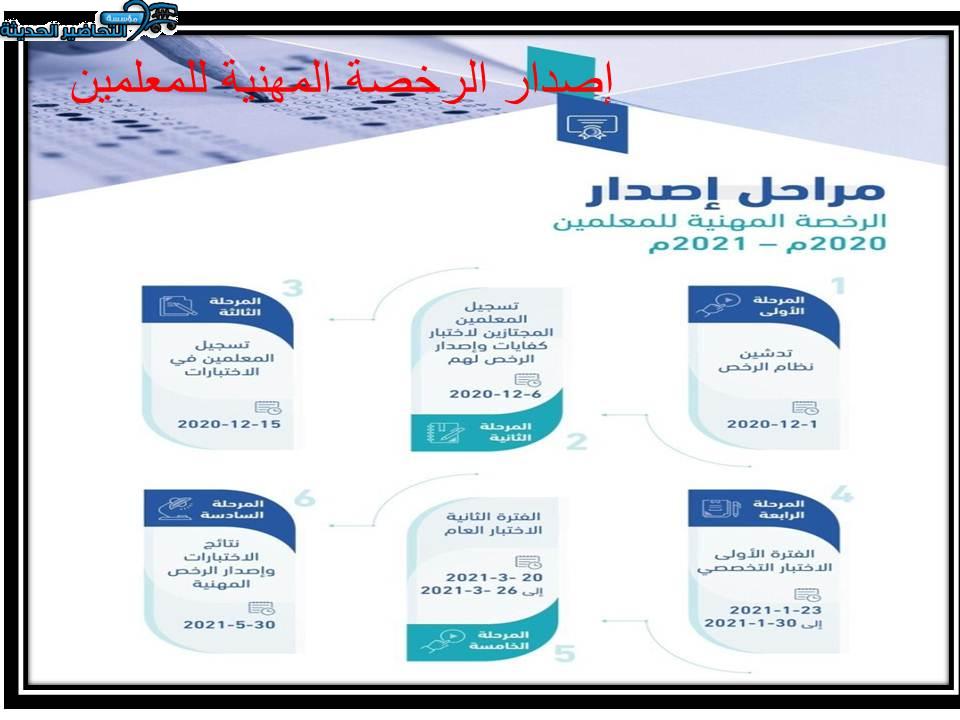 إصدار الرخصة المهنية للمعلمين