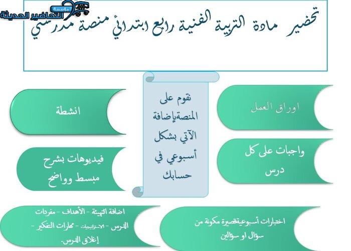 إغلاق الدرس التربية الفنية رابع ابتدائي منصة مدرستي