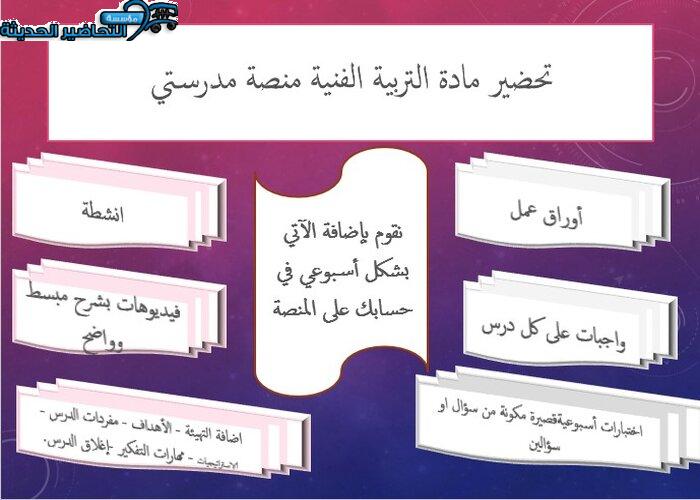 إغلاق الدرس التربية الفنية منصة مدرستي
