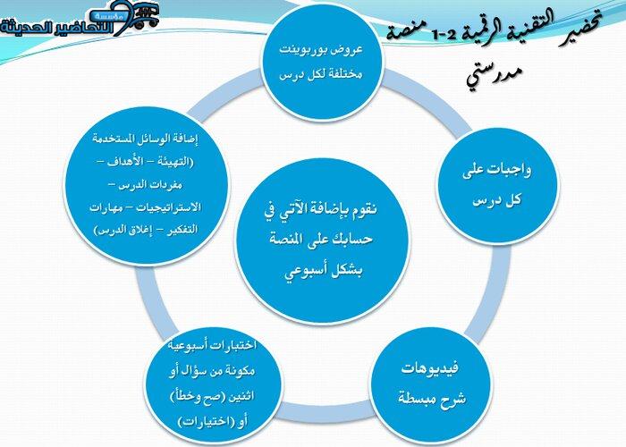 إغلاق الدرس التقنية الرقمية 2-1 مسارات منصة مدرستي