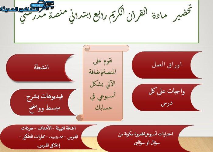 إغلاق الدرس القرآن الكريم رابع ابتدائي منصة مدرستي