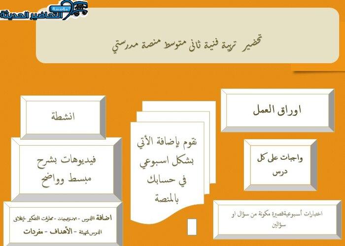إغلاق الدرس تربية فنية ثاني متوسط التربية الفكرية منصة مدرستي