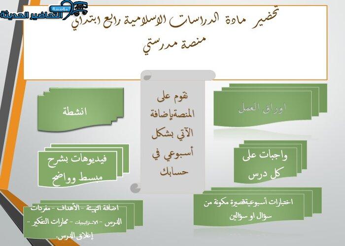إغلاق الدرس دراسات إسلامية رابع ابتدائي منصة مدرستي