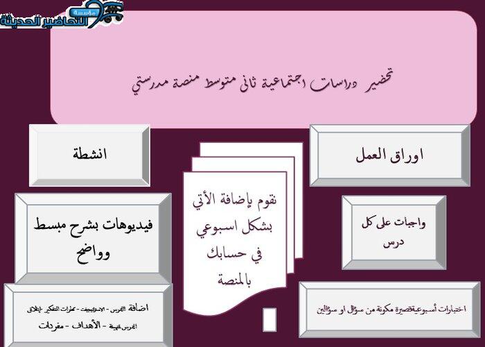 إغلاق الدرس دراسات اجتماعية ثاني متوسط