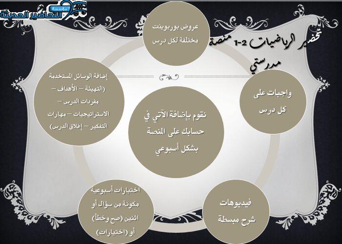 إغلاق الدرس رياضيات 2-1 مسارات منصة مدرستي إغلاق الدرس رياضيات 2-1 مسارات منصة مدرستي