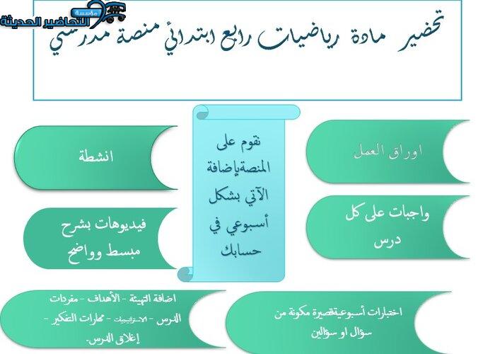 إغلاق الدرس رياضيات رابع ابتدائي منصة مدرستي