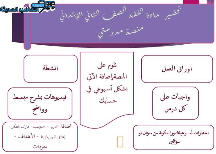 إغلاق الدرس فقه ثاني ابتدائي منصة مدرستي