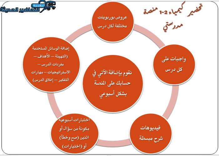 إغلاق الدرس كيمياء 2-1 مسارات منصة مدرستي