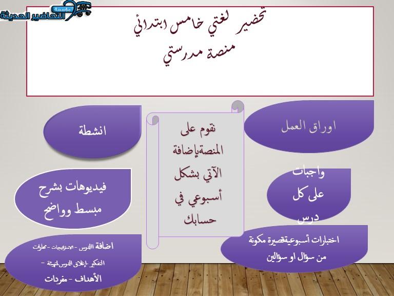 إغلاق الدرس لغتي خامس ابتدائي منصة مدرستي