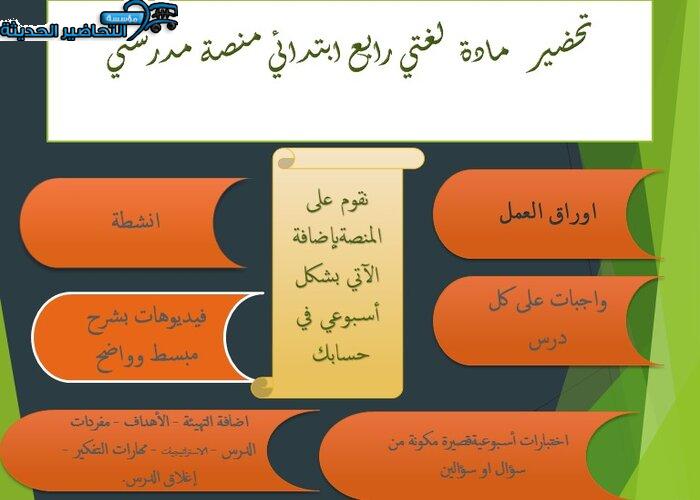 إغلاق الدرس لغتي رابع ابتدائي منصة مدرستي