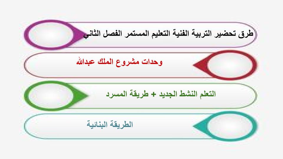 إغلاق الدرس منصة مدرستى التربية الفنية التعليم المستمر الفصل الثاني