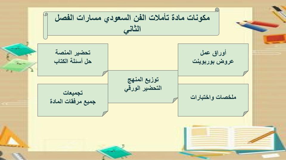 إغلاق الدرس منصة مدرستي تأملات الفن السعودي مسارات الفصل الثاني