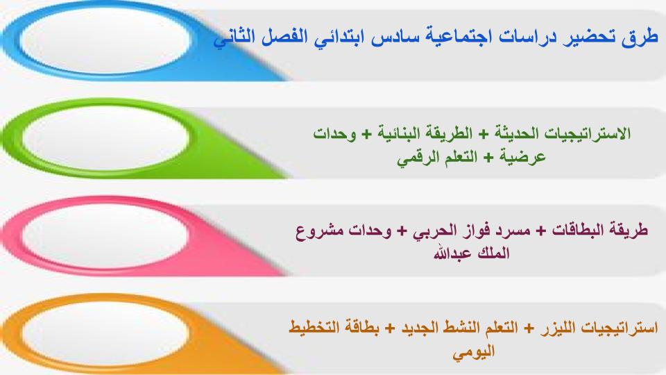 إغلاق الدرس منصة مدرستي دراسات اجتماعية الصف السادس الابتدائي الفصل الثاني