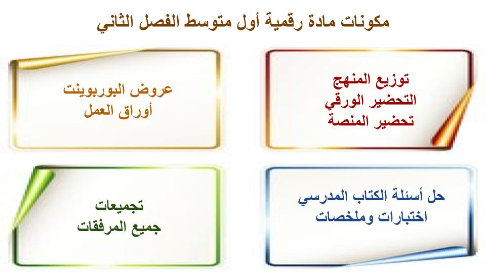 إغلاق الدرس منصة مدرستي رقمية صف أول متوسط الفصل الثاني