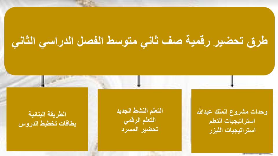 إغلاق الدرس منصة مدرستي رقمية صف ثاني متوسط الفصل الثاني