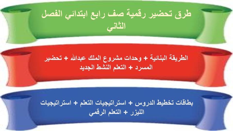 إغلاق الدرس منصة مدرستي رقمية صف رابع ابتدائي الفصل الثاني