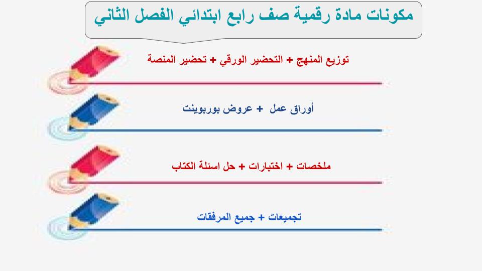 إغلاق الدرس منصة مدرستي رقمية صف رابع ابتدائي الفصل الثاني