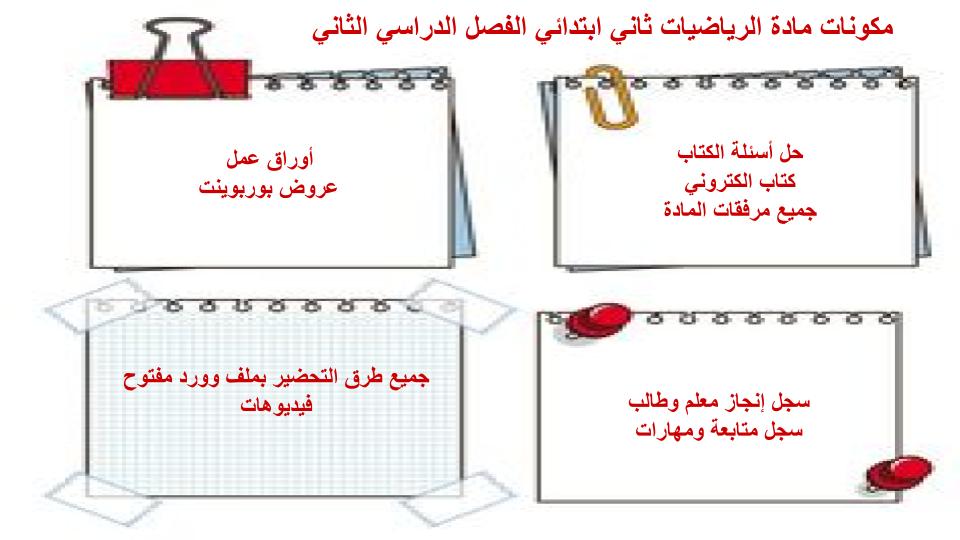 إغلاق الدرس منصه مدرستى رياضيات الصف الثاني الابتدائي الفصل الثاني