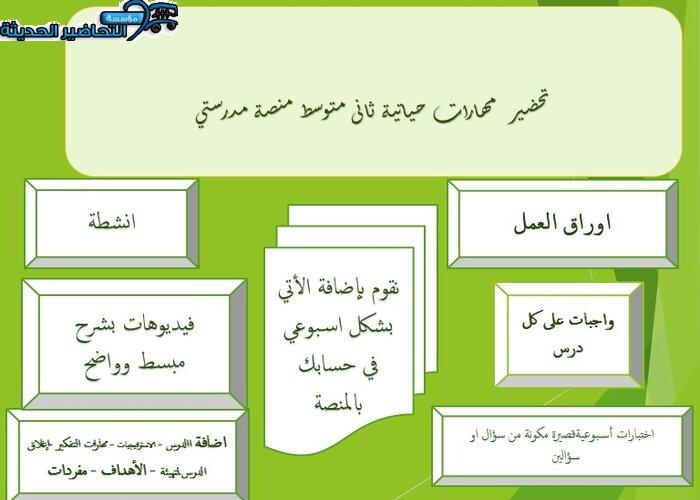 إغلاق الدرس مهارات حياتية ثاني متوسط التربية الفكرية منصة مدرستي