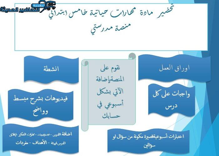 إغلاق الدرس مهارات حياتية خامس ابتدائي