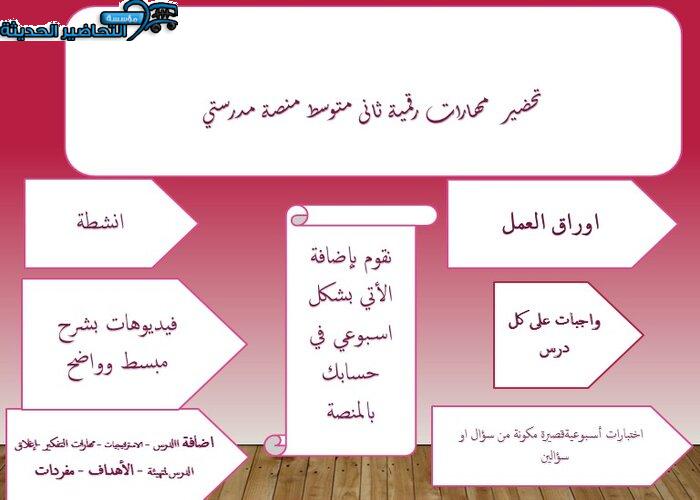 إغلاق الدرس مهارات رقمية ثاني متوسط التربية الفكرية منصة مدرستي