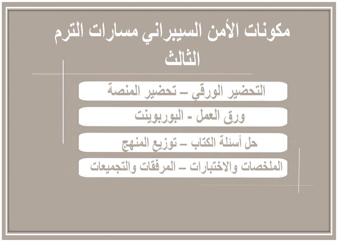 اثراءات الأمن السيبراني مسارات الترم الثالث  
