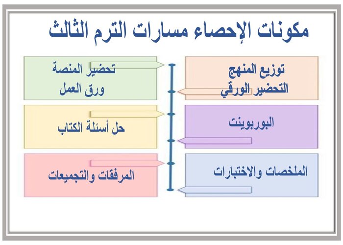 اثراءات الإحصاء مسارات الترم الثالث 