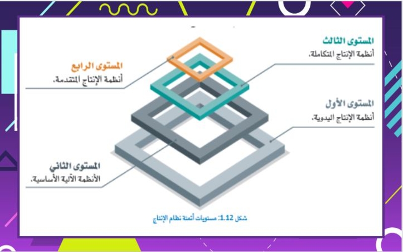 اثراءات التصميم الهندسي مسارات الفصل الثاني اثراءات التصميم الهندسي مسارات الفصل الثاني
