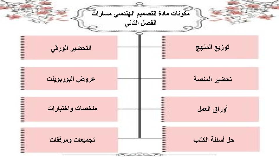 اثراءات التصميم الهندسي مسارات الفصل الثاني اثراءات التصميم الهندسي مسارات الفصل الثاني