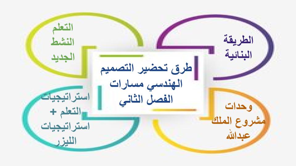 اثراءات التصميم الهندسي مسارات الفصل الثاني اثراءات التصميم الهندسي مسارات الفصل الثاني
