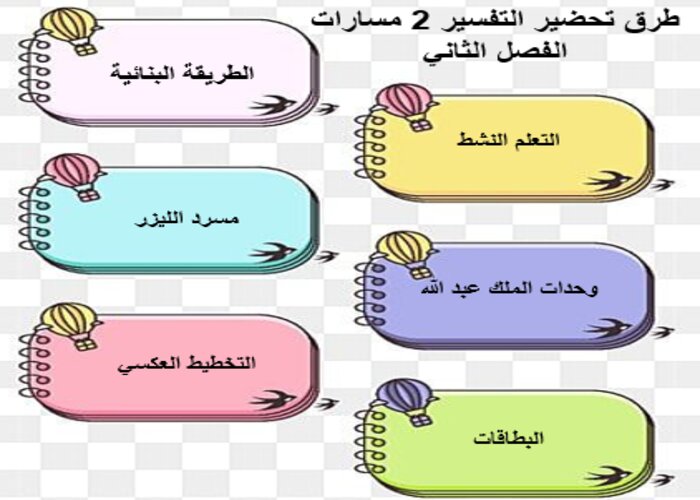اثراءات التفسير 2 مسارات الفصل الثاني اثراءات التفسير 2 مسارات الفصل الثاني