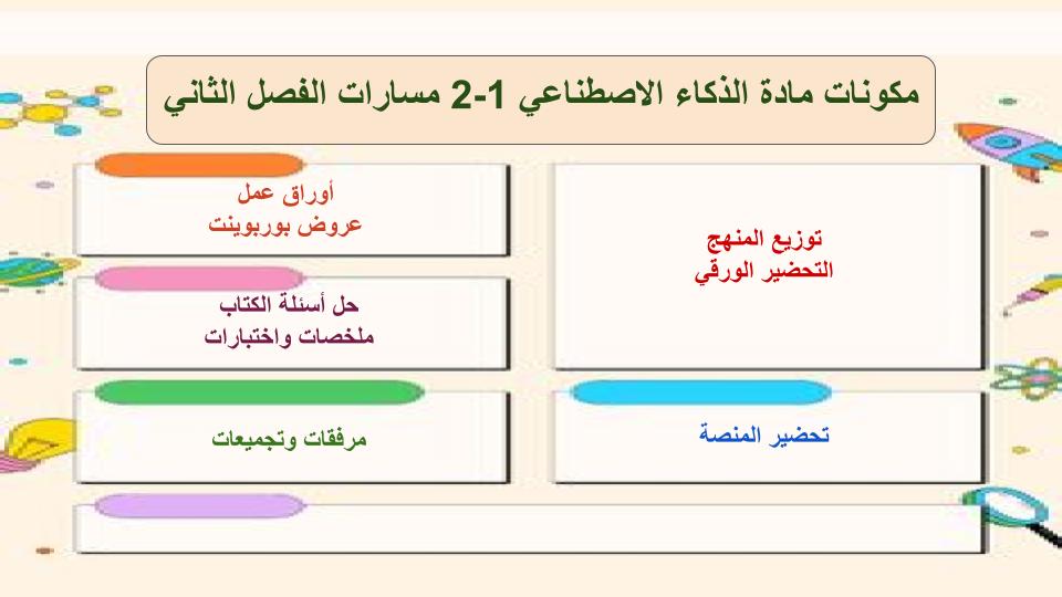اثراءات الذكاء الاصطناعي 1-2 مسارات الفصل الثاني اثراءات الذكاء الاصطناعي 1-2 مسارات الفصل الثاني