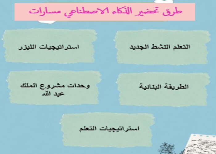 اثراءات الذكاء الاصطناعي 1-2 مسارات الفصل الثاني اثراءات الذكاء الاصطناعي 1-2 مسارات الفصل الثاني