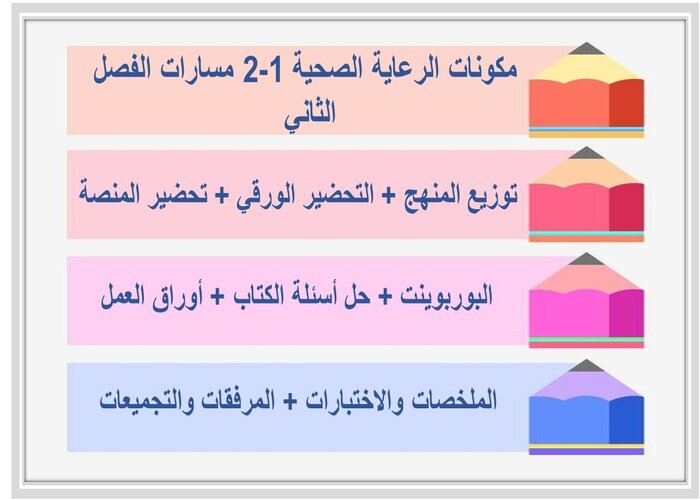 اثراءات الرعاية الصحية 1-2 مسارات الفصل الثاني اثراءات الرعاية الصحية 1-2 مسارات الفصل الثاني
