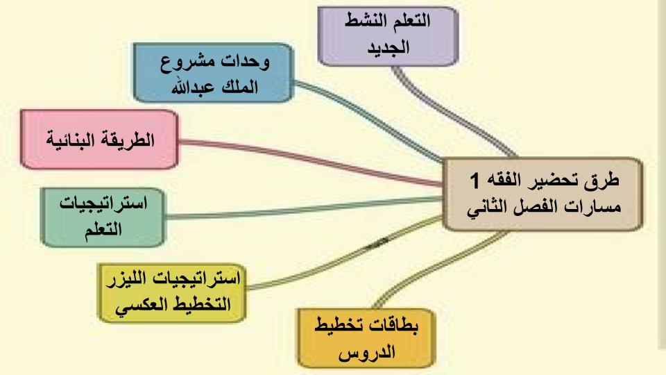 اثراءات الفقه 1 مسارات الفصل الثاني