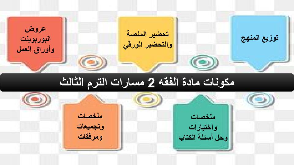 اثراءات الفقه 2 مسارات الترم الثالث
