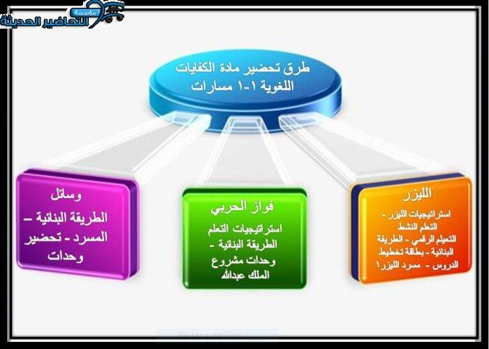 طرق تحضير مادة الكفايات اللغوية 1-1 مسارات الفصل الأول