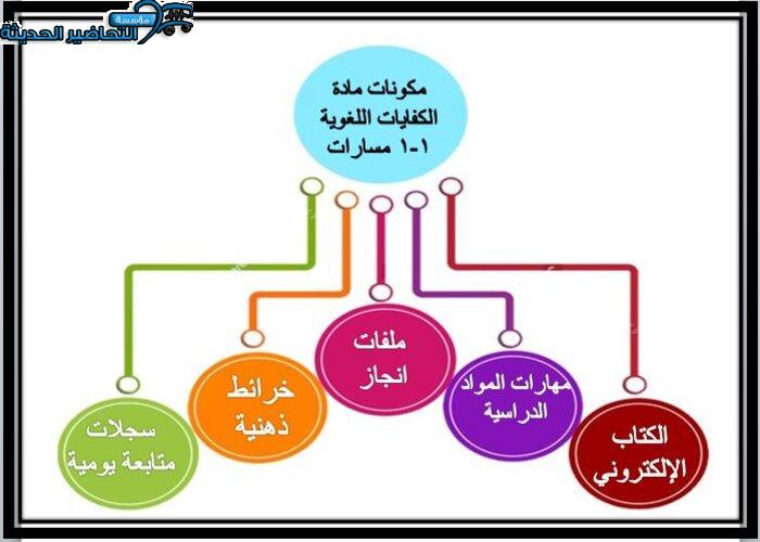 مكونات مادة الكفايات اللغوية 1-1 مسارات الفصل الأول