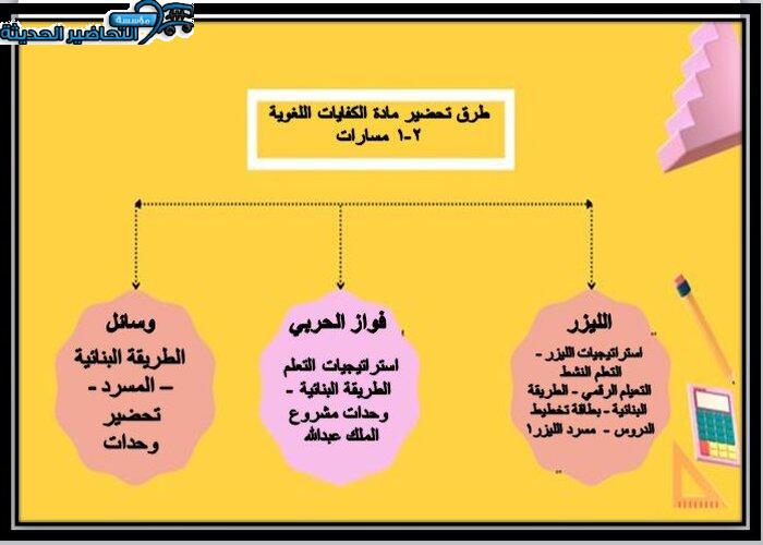 طرق تحضير مادة الكفايات اللغوية 2-1 مسارات الفصل الأول
