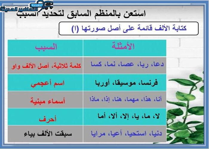بوربوينت الكفايات اللغوية 2-1 مسارات الفصل الأول مدرستي