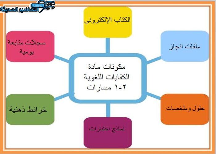 مكونات مادة الكفايات اللغوية 2-1 مسارات الفصل الأول 